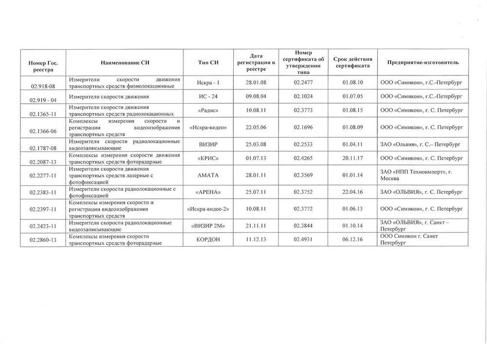 Радары 54aa8a42f1409.jpg
