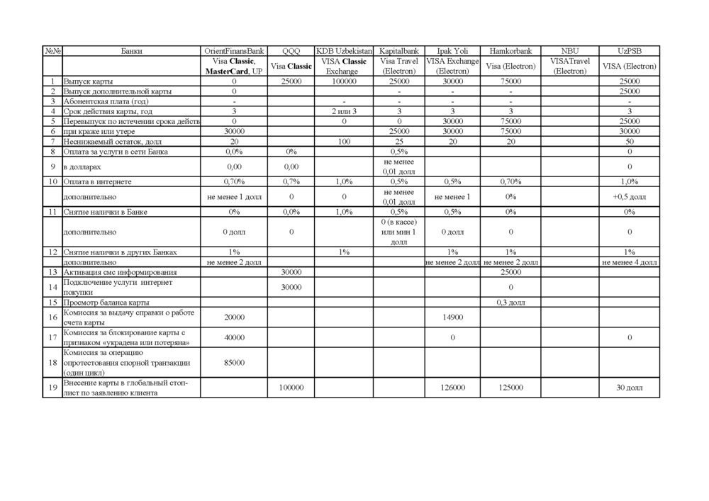 170213_Bank Card Analysis.jpg