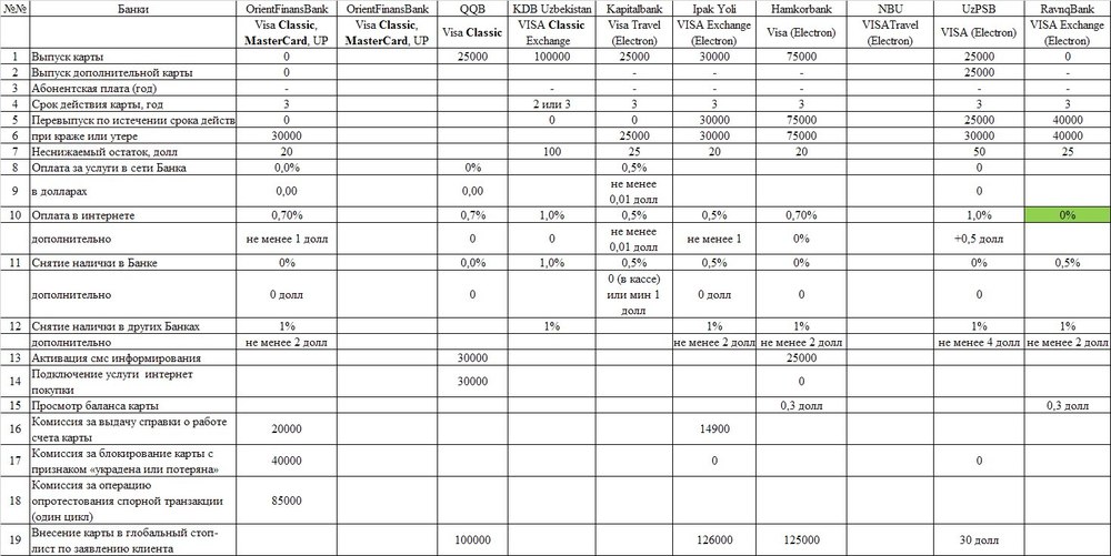 170213_Bank Card Analysis_2.jpg