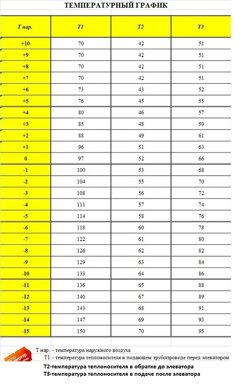 Температурный график.jpg