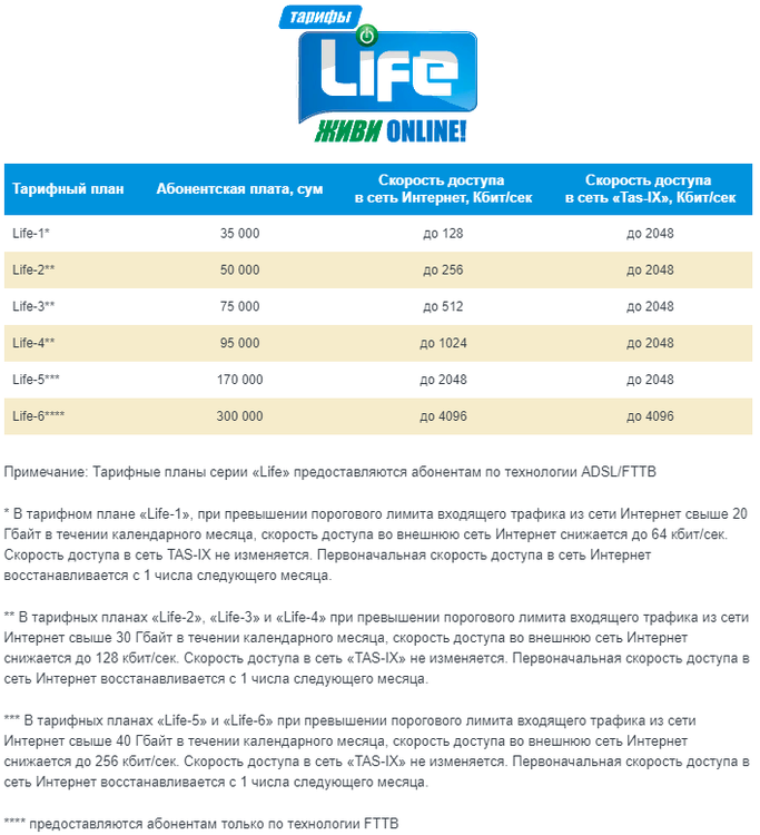 Тарифные Планы.png