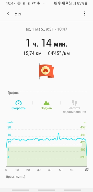 Screenshot_20200301-104742_Samsung Health.jpg