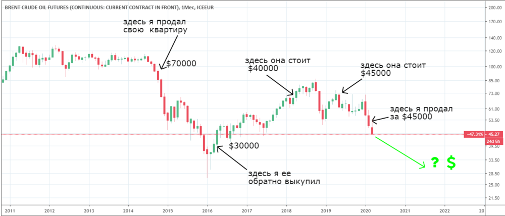 Opera Снимок_2020-03-07_220504_www.tradingview.com.png