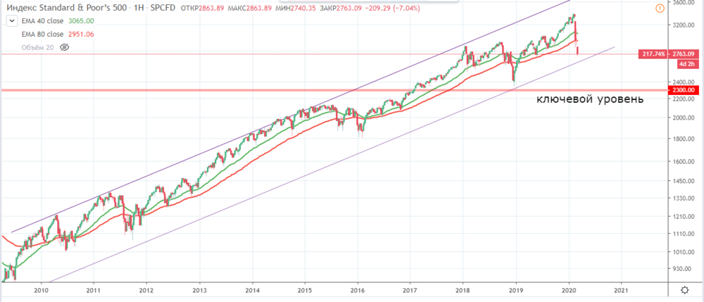 Opera Снимок_2020-03-09_232211_ru.tradingview.com.png