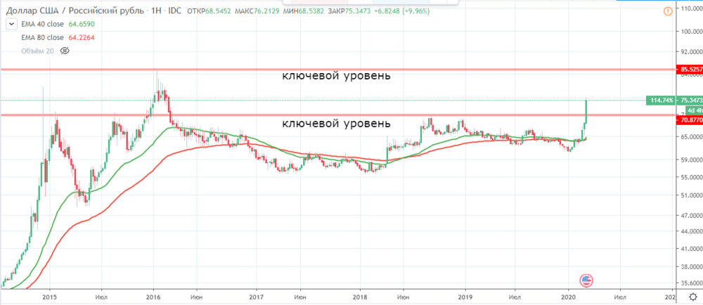 Opera Снимок_2020-03-09_233240_ru.tradingview.com2.png