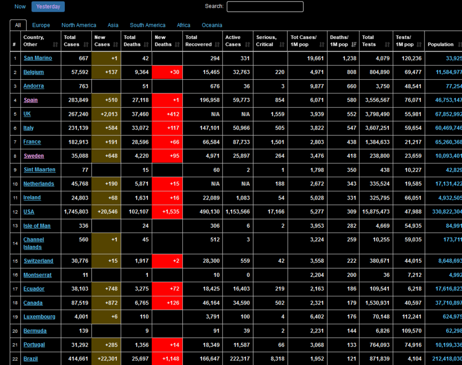 Screenshot_2020-05-28 Coronavirus Update (Live) 5,792,989 Cases and 357,480 Deaths from COVID-19 Virus Pandemic - Worldometer(1).png