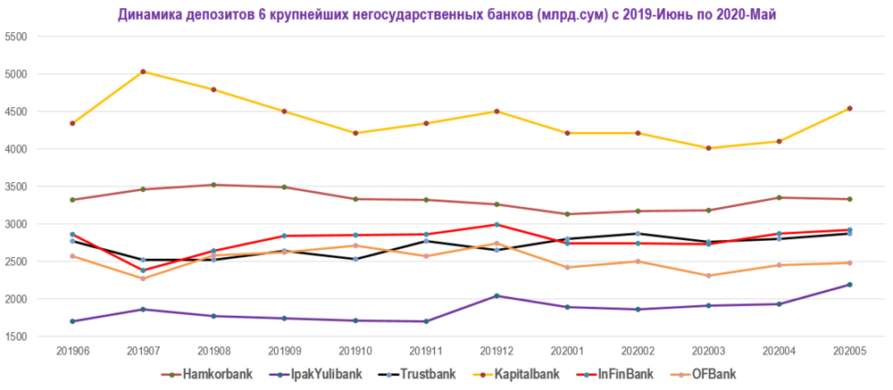 Top-6-NonState-202005.PNG