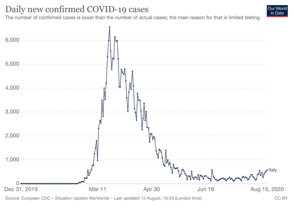 coronavirus-data-explorer.png