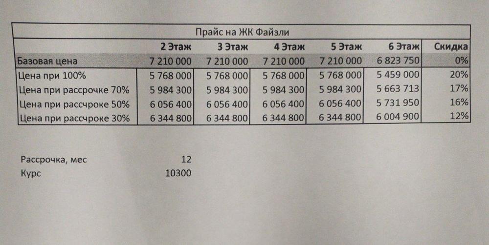 Цены на файзли.jpg