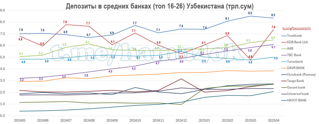 Deposits-Dynamics-MediumUzbBanks-202504.png.0892294406f63b6f5c930a459b1efba8.png