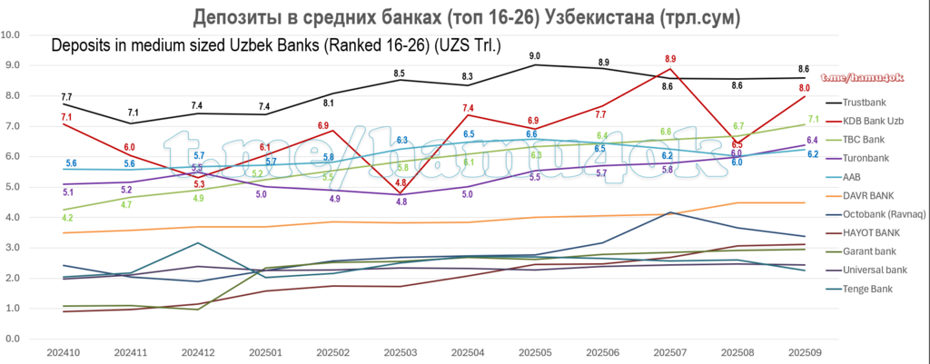 Deposits-Dynamics-MediumUzbBanks-202509.png.d9f4ff7328dc3e93910c4dd40f85b973.png