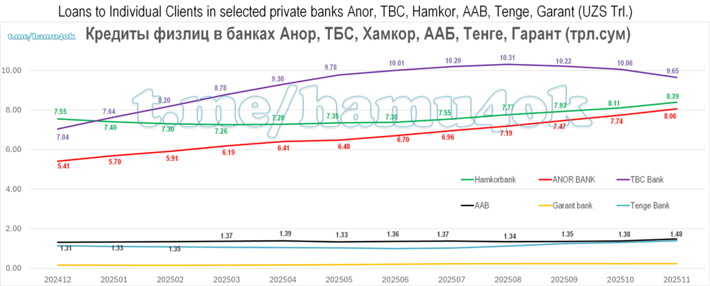 Anor+TBC+two-loans-202511.png.af38e681904e2d4f30f253292519ea8f.png