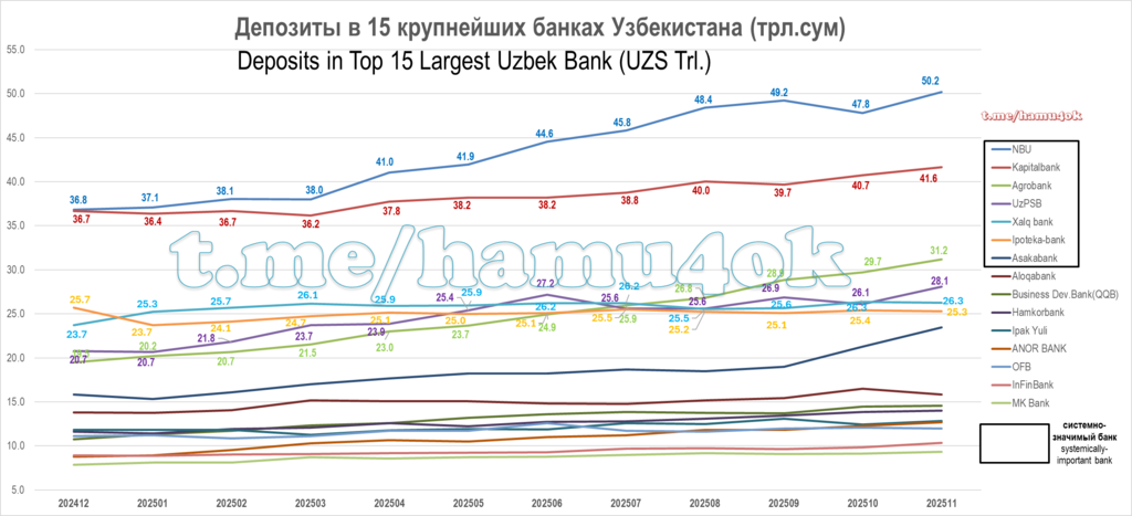 Deposits-Dynamics-TopUzbBanks-202511.png.4bc08e20d35cb088d3ab403caec2155e.png