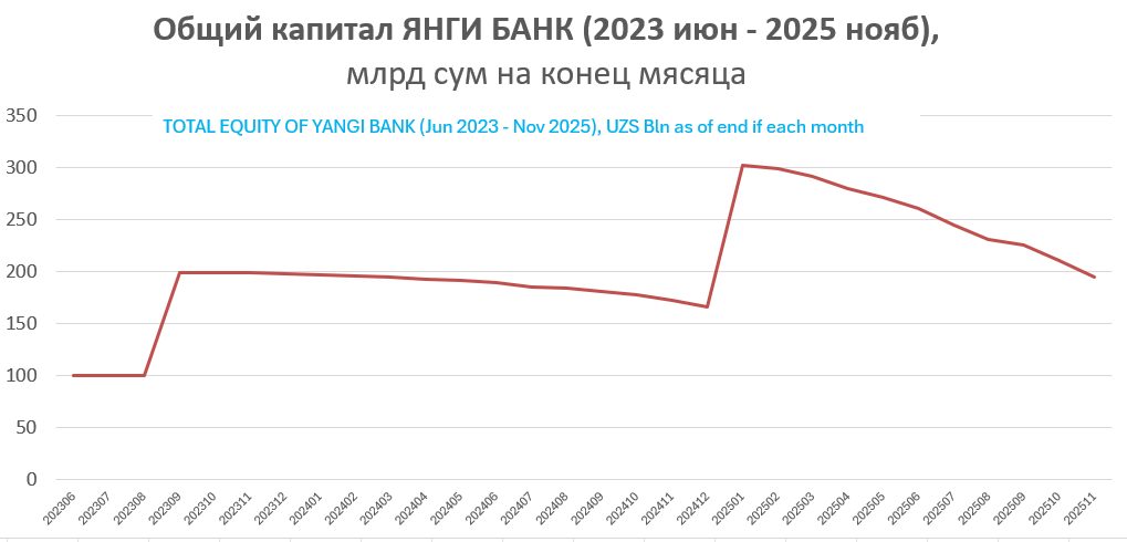 YangiBank_Equity.png.c94991fbed40c8bbdccc1385206740f2.png