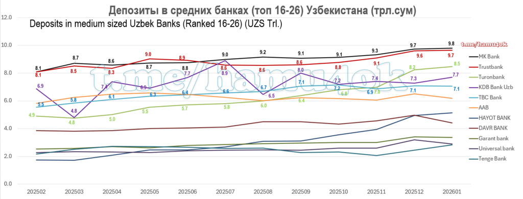 Deposits-Dynamics-MediumUzbBanks-202601.png.ed3106782da726265734ada70ca4872d.png