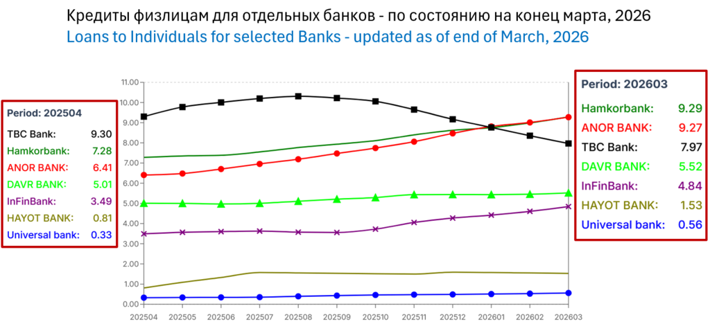 69f265752d8ad_AnorTBCtwo-Loans-202603.png.349e8e8b68ee5f4f17cbce9f3b418ae0.png