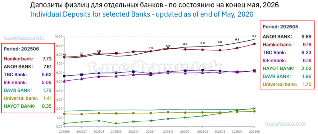 indDepoSelectedPrivateBanks_202605.PNG.ec16c16cd7e011d6bbbb7fe9e2bf8fb8.PNG