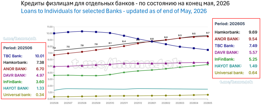 indLoansSelectedPrivateBanks_202605.PNG.8e2444ad7eb6f76f9b8f837770a14236.PNG